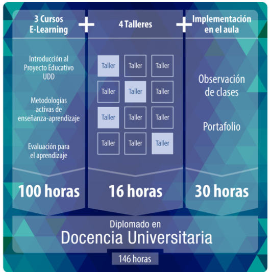 Diplomado En Docencia Universitaria - Centro De Innovación Docente